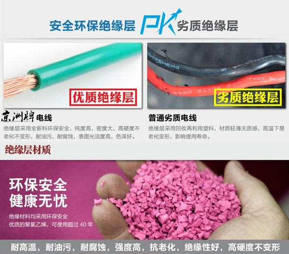 北京朝陽(yáng)區(qū),朝陽(yáng)電纜廠,京洲牌,電線,BV,